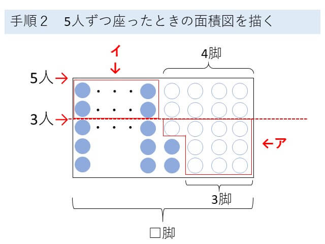 過不足算 長いす問題が苦手な人へ 中学受験攻略法