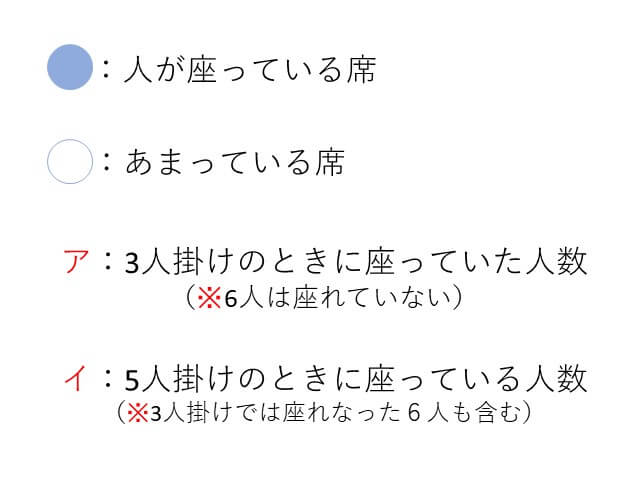 過不足算 長いす問題が苦手な人へ 中学受験攻略法